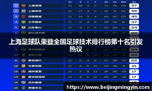 上海足球队荣登全国足球技术排行榜第十名引发热议